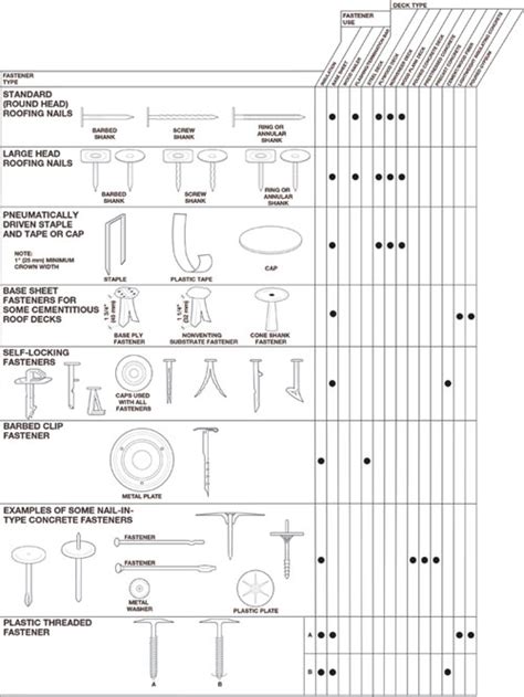 Image result for Fastener Reference Guide