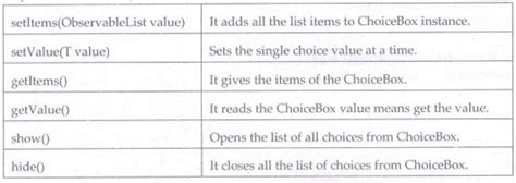 Image result for JavaFX Example Program