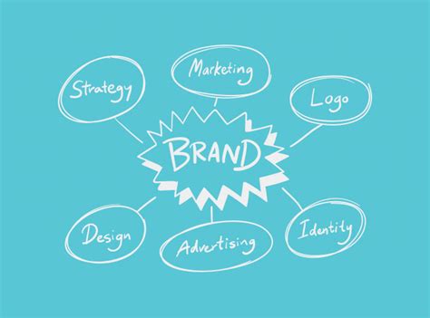 Best-Advertising-Brand