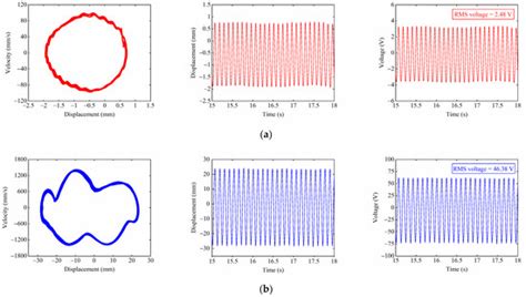 Modeling and Characteristic Analysis of Combined Beam Tri-Stable ...