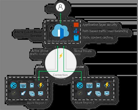 Image result for Azure Front Door Icon