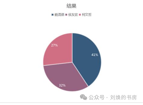 从“二合一”选举及其结果看台湾政治的新特征