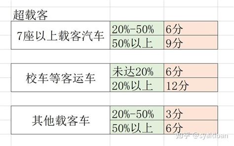 在绍兴考C2自动挡驾照如何？（个人经验分享） - 知乎