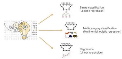 Image result for AWS Machine Learning Module 3 Answers