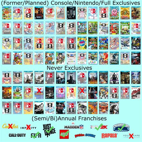Nintendo Wii U Games List Nintendo Wii U Games Mode Brings Shirtless