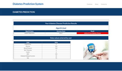 How to Predict Diabetes Using Django and Python 的图像结果