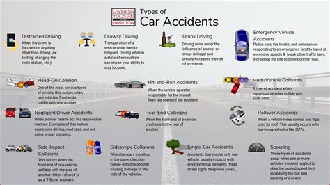 Car Accidents in Baltimore | Maryland Auto Accident Lawyer | LTH Law