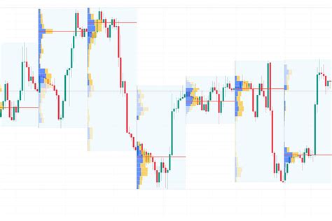 Image result for Volume Indicators Trading View