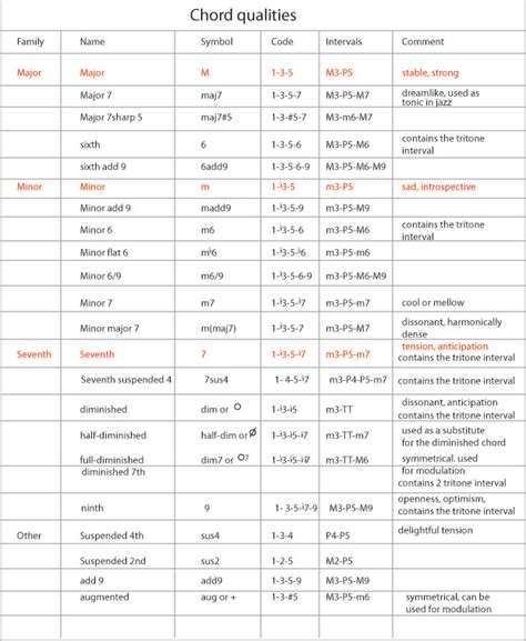 Guitar Tutorial FNF 的图像结果
