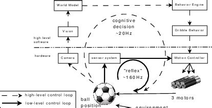 Image result for Level Control Loop