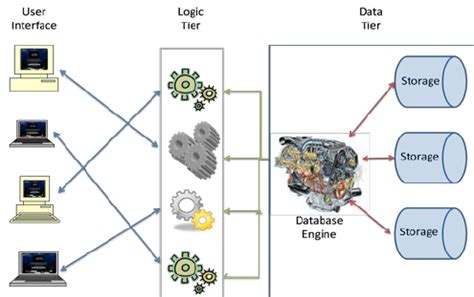 Image result for Server Data Structure