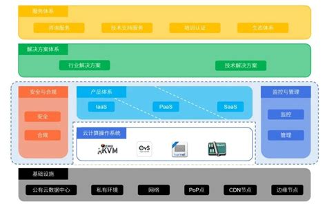 云计算技能图谱_云平台能力图谱-CSDN博客