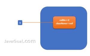 Image result for Default Constructor Java