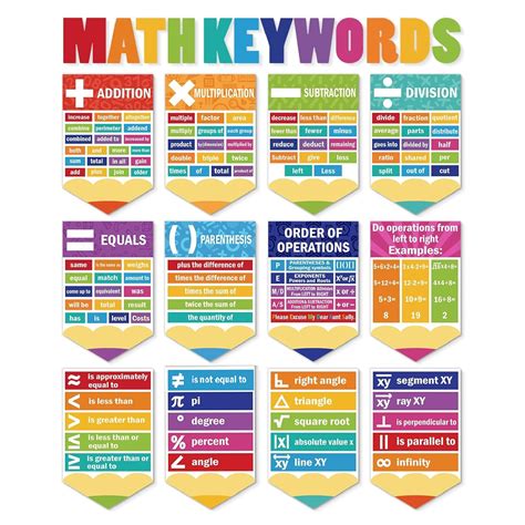 Snapklik.com : 24 Pcs Math Poster Educational Math Keywords Classroom ...