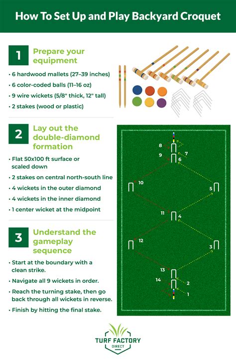 Backyard Croquet Set Up And Rules: Essential Guide For Beginners | Turf ...