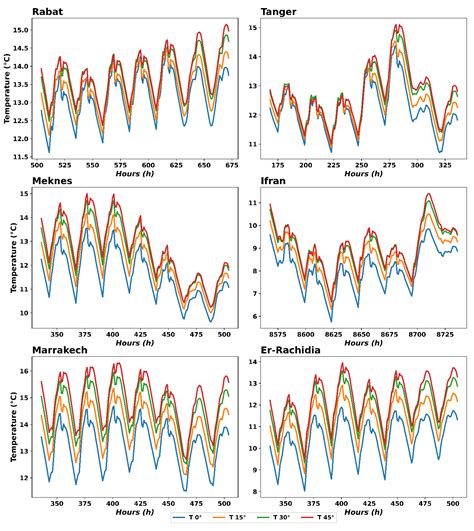 An Investigation towards Optimizing the Construction Materials and ...