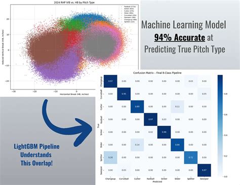 Seaborn : Data Visualization with the Titanic Dataset | by Codes With ...