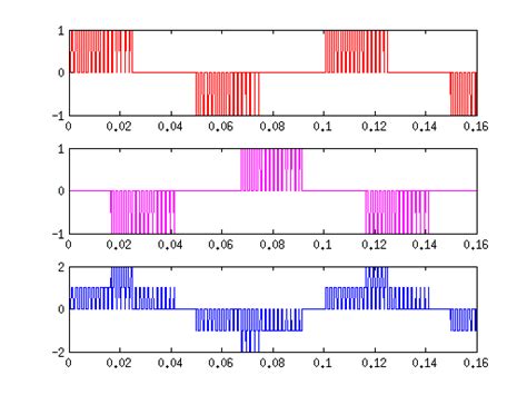 Image result for PWM Switching Frequency