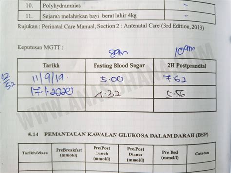 Pengalaman GBS Positive Semasa Mengandung. Risiko Tinggi Pada Bayi. - Ana Suhana