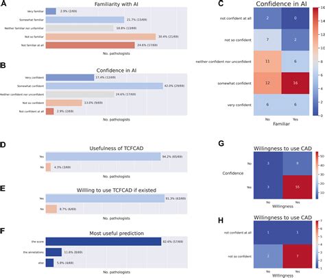 Pathologist Computer-Aided Diagnostic Scoring of Tumor Cell Fraction: A Swiss National Study ...