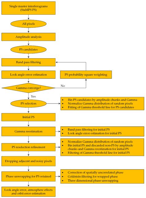 Monitoring of Land Subsidence and Ground Fissure Activity within the Su ...