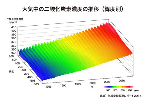 Image result for Upper Triangular Form of a Rectangular Matrix