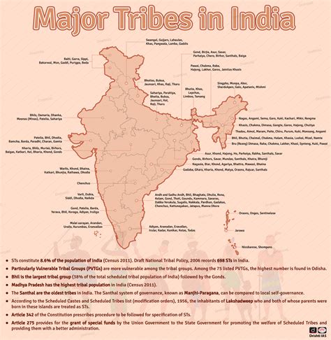 Major Tribes in India