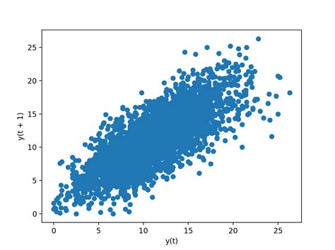 Python Time 图 的图像结果