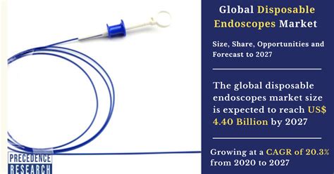 Disposable Endoscopes Market Size, Share to Record 20.3% CAGR over 2020 ...