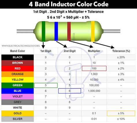 Image result for Inductor Code