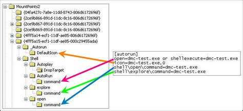 Image result for Autorun Script Unity