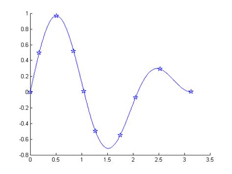 Image result for Draw Line MATLAB