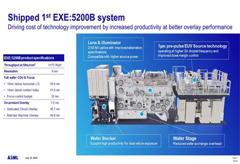 ASML Q2 2025 slides reveal strong performance and 15% growth outlook ...