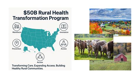 CMS Announces $50 Billion in Awards to Strengthen Rural Health in All 50 States