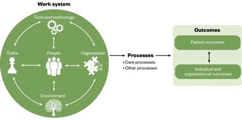 Image result for Diagram of a Typical Compilation Process in Java