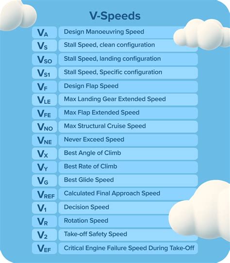 From V1 to VREF: Mastering the Maze of V-Speeds | Airhead