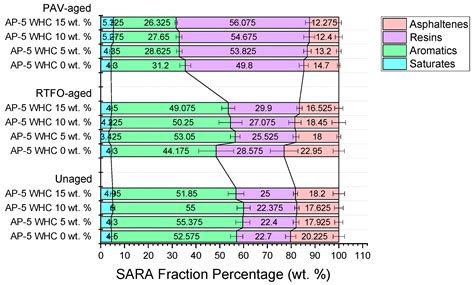 From Hive to Highway: Waste Honeycombs as a Sustainable Modifier for ...