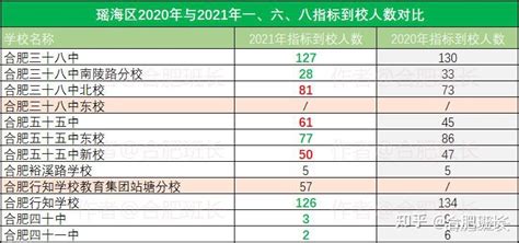 2022年广东省考报名人数3天超10万，这些趋势要注意__财经头条