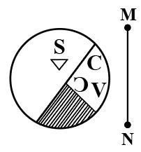 [Download PDF] SSC CPO 3rd Oct 2023 Shift 2 Paper with Solutions