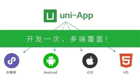 uni-app实战在线教育类app开发,uniapp-学习视频教程-腾讯课堂