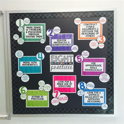 Image result for Mathematical Practices Explained