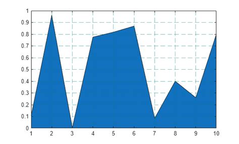 Image result for Matlab Plot Grid