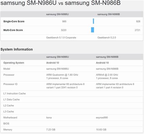 Image result for Note 2.0 Ultra Benchmark