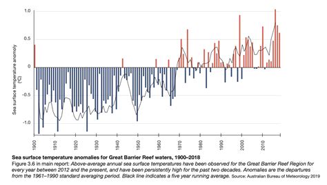 Nature Graphs 的图像结果