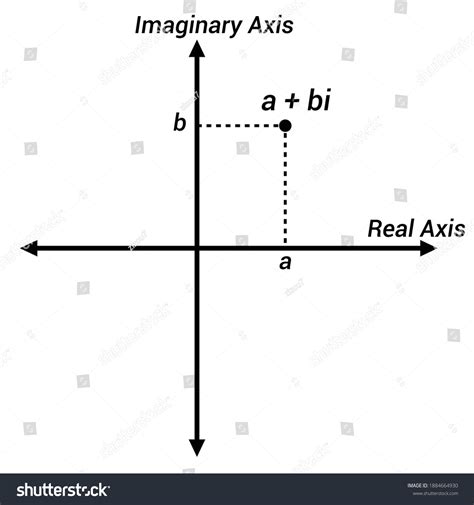Complex Plane Graph Complex Numbers Stock Vector (Royalty Free) 1884664930 | Shutterstock
