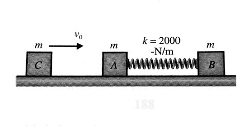 Two identical blocks A and B, each of mass `m=3kg`, are connected with ...