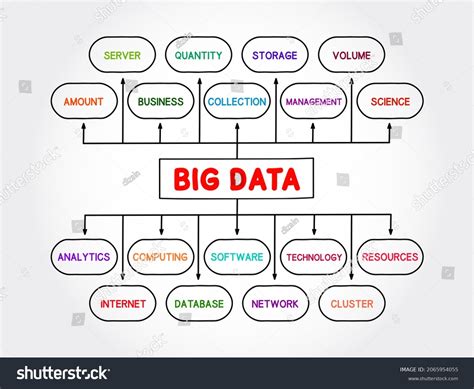 Data Mind Map 的图像结果