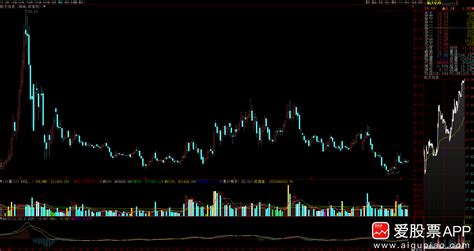 中国航天两大集团深化战略合作预示合并？-和远-爱股票