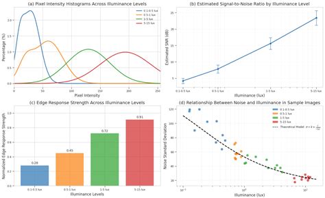 UMFNet: Frequency-Guided Multi-Scale Fusion with Dynamic Noise ...