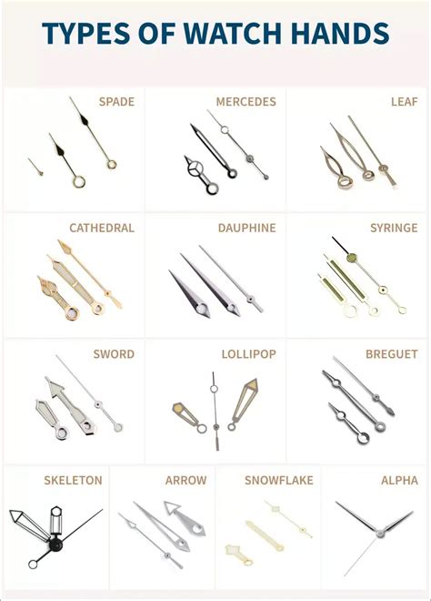 Your One-Stop Guide to Types of Watch Hands - The Modest Man